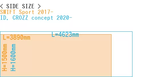 #SWIFT Sport 2017- + ID. CROZZ concept 2020-